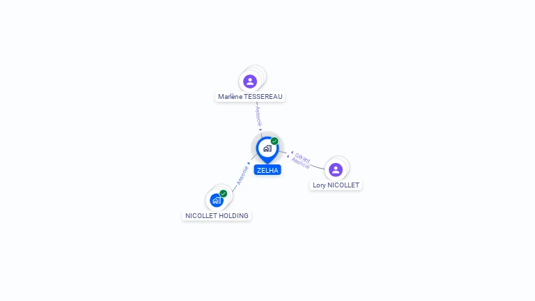 Cartographie gratuite de ZELHA