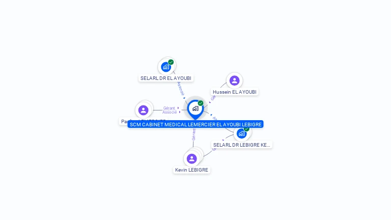 Cartographie gratuite de SCM CABINET MEDICAL LEMERCIER EL AYOUBI LEBIGRE