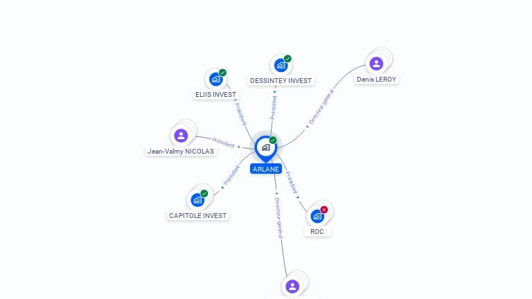 Cartographie gratuite d'ARLANE