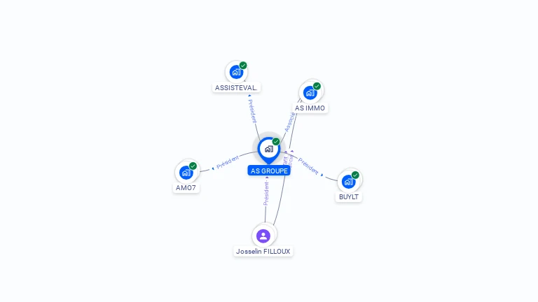 Cartographie gratuite d'AS GROUPE