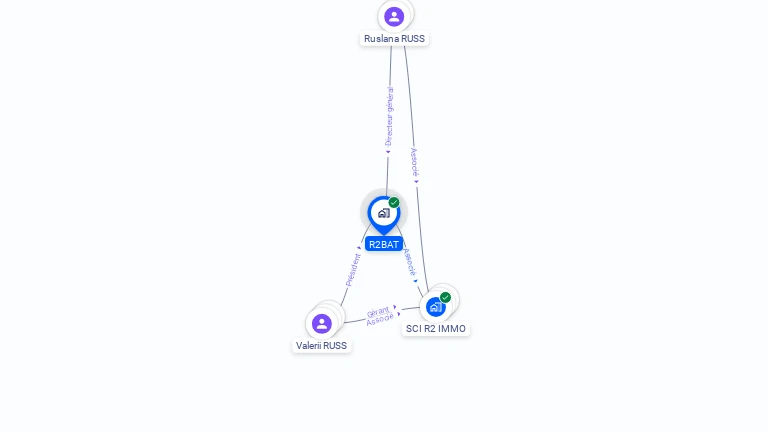 Cartographie gratuite de R2BAT