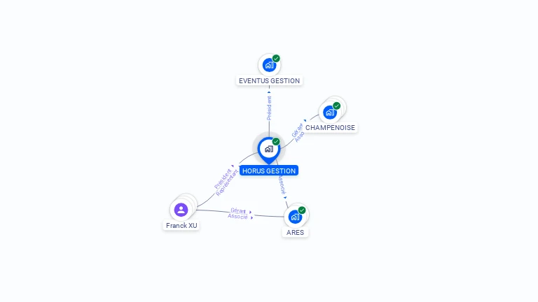 Cartographie gratuite de HORUS GESTION