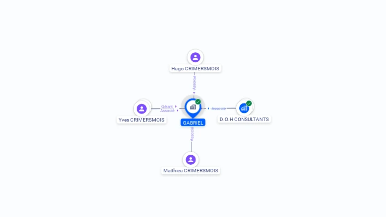 Cartographie gratuite de GABRIEL