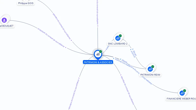 Cartographie gratuite de PATRIMONI & ASSOCIES