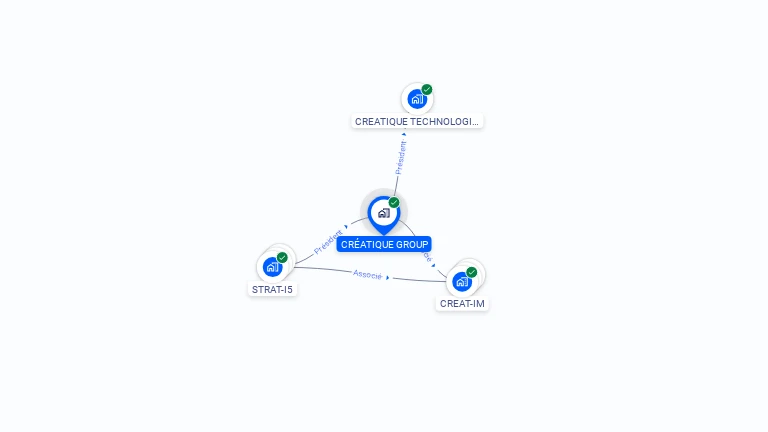 Cartographie gratuite de CREATIQUE GROUP