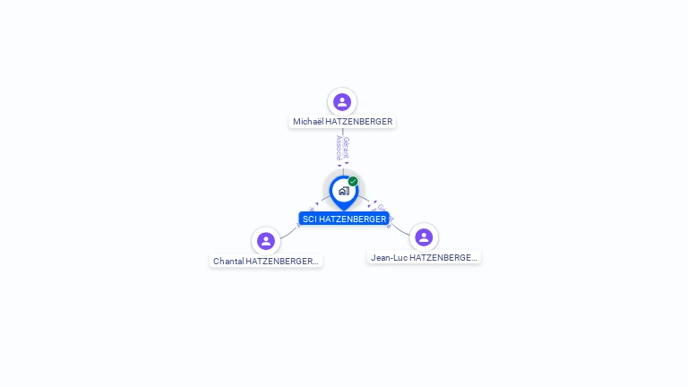 Cartographie gratuite de SCI HATZENBERGER