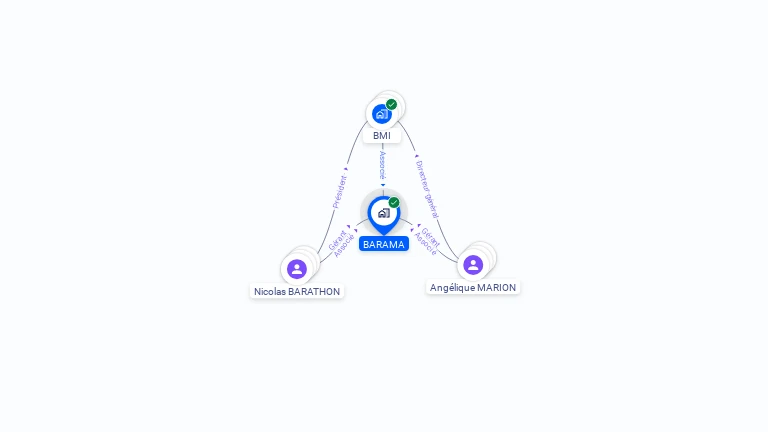 Cartographie gratuite de BARAMA