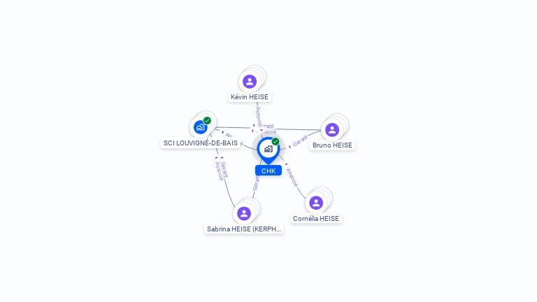 Cartographie gratuite de CHK