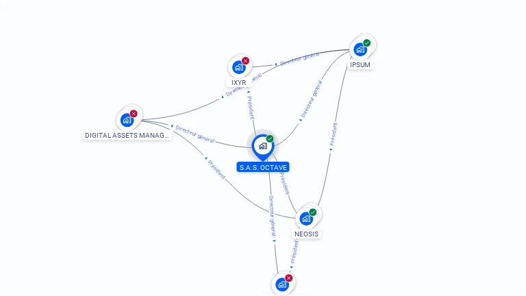 Cartographie gratuite de S.A.S. OCTAVE