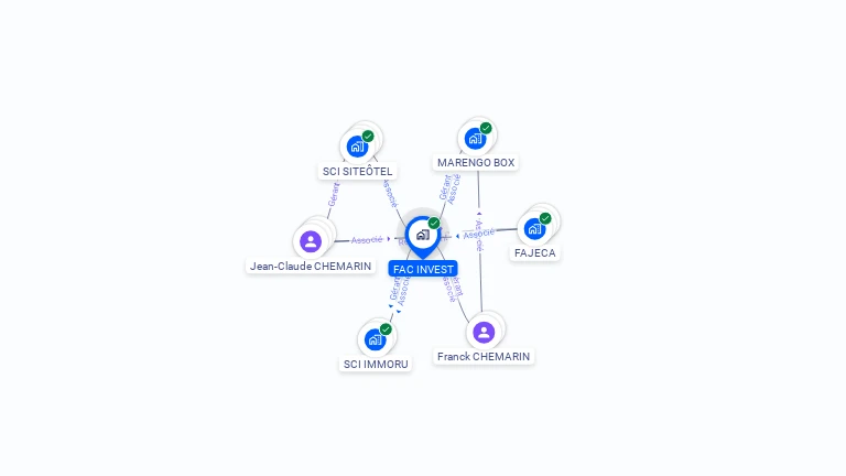 Cartographie gratuite de FAC INVEST
