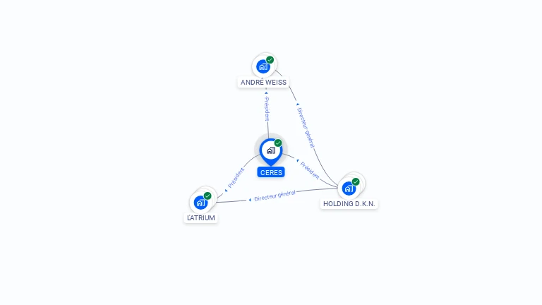 Cartographie gratuite de CERES