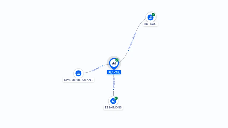 Cartographie gratuite de PLAXTIL