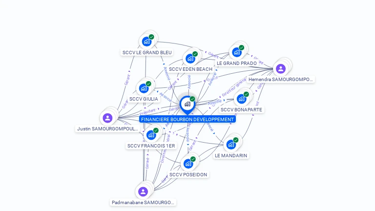 Cartographie gratuite de FINANCIERE BOURBON DEVELOPPEMENT