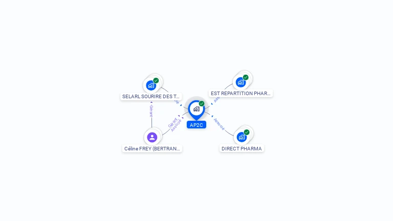 Cartographie gratuite d'AP2C