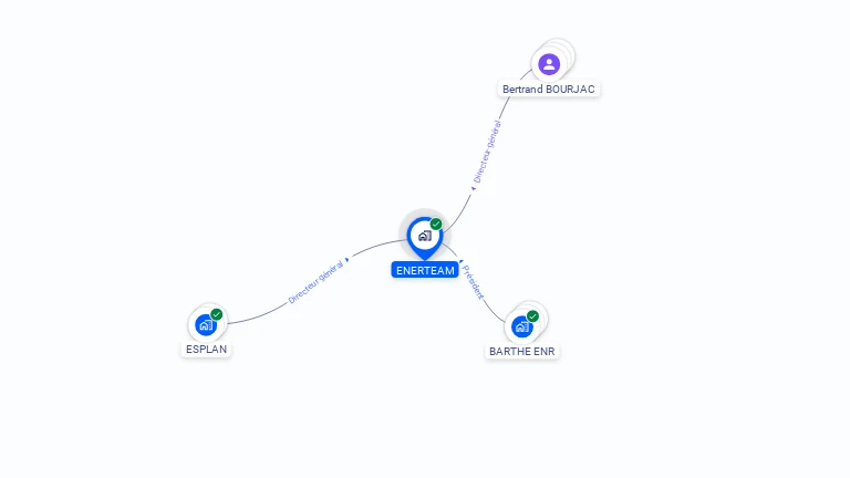 Cartographie gratuite d'ENERTEAM