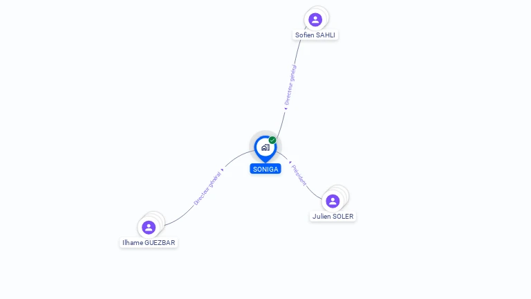 Cartographie gratuite de SONIGA