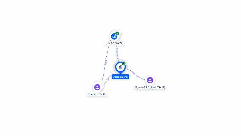 Cartographie gratuite d'ARIEGEAU