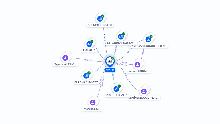 Cartographie gratuite de SMEC