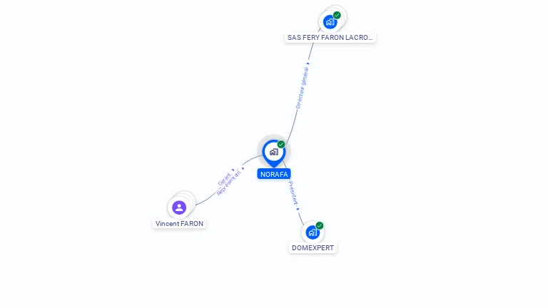 Cartographie gratuite de NORAFA