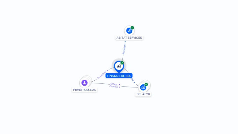 Cartographie gratuite de FINANCIERE 2BC