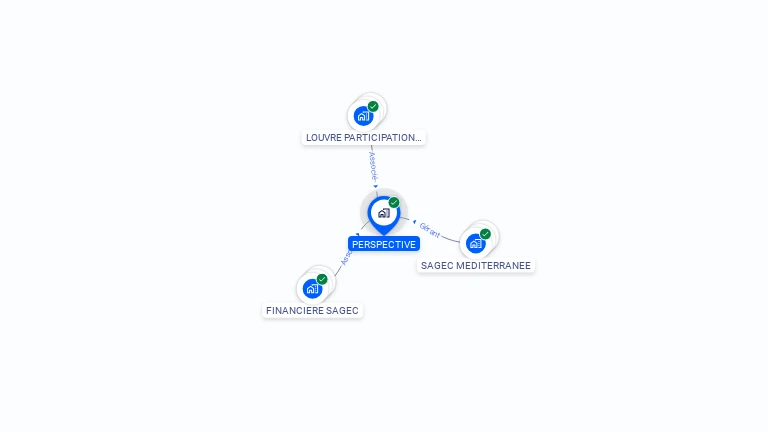 Cartographie gratuite de PERSPECTIVE