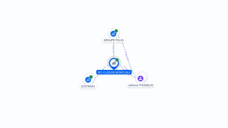Cartographie gratuite de SCI CLOS DE MONTJOLY