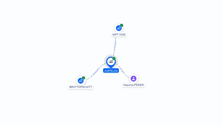 Cartographie gratuite d'AMPELOS