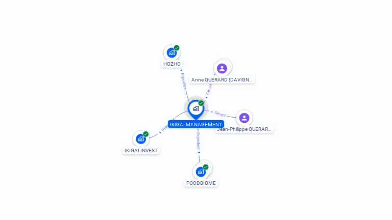 Cartographie gratuite d'IKIGAI MANAGEMENT