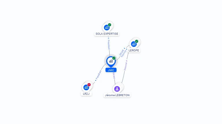 Cartographie gratuite de JMC