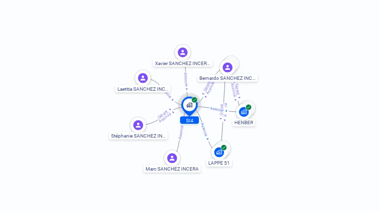 Cartographie gratuite de SI4
