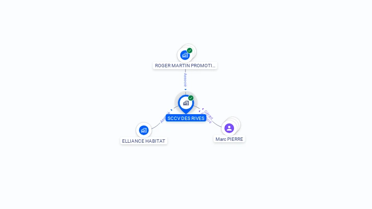 Cartographie gratuite de SCCV DES RIVES