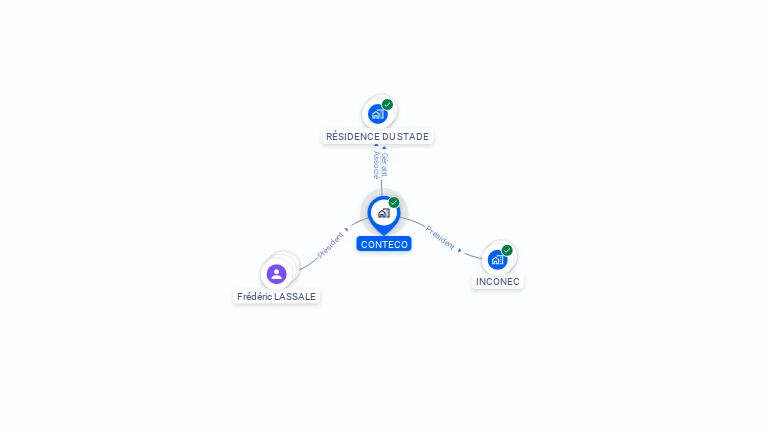 Cartographie gratuite de CONTECO