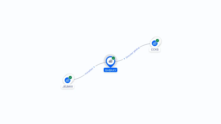 Cartographie gratuite de GABAKY