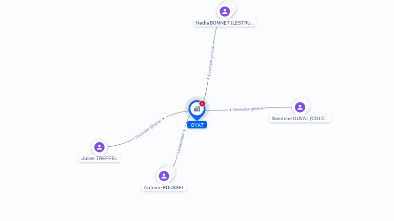 Cartographie gratuite d'OYAT