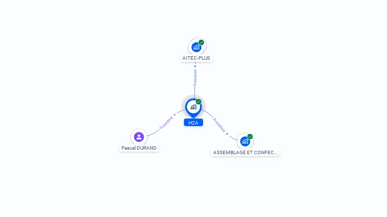 Cartographie gratuite de H2A