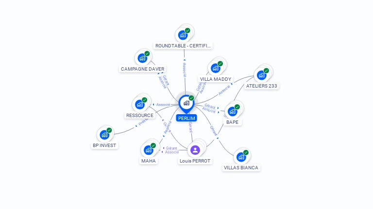 Cartographie gratuite de PERLIM