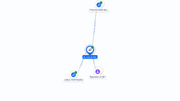 Cartographie gratuite de BL HOLDING