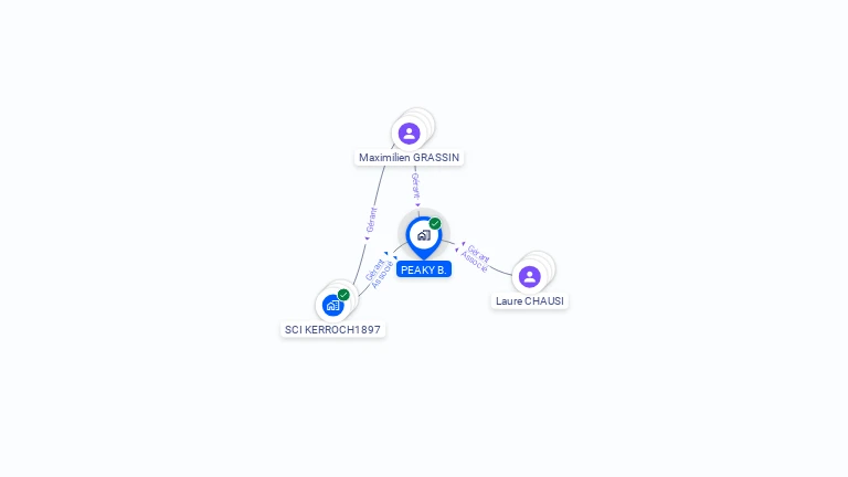Cartographie gratuite de PEAKY B.