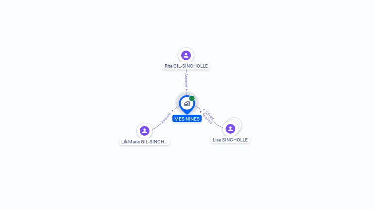 Cartographie gratuite de MES NINES