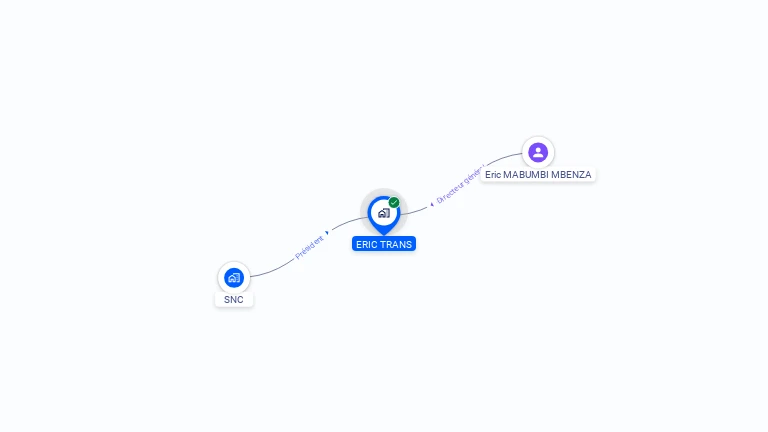 Cartographie gratuite d'ERIC TRANS
