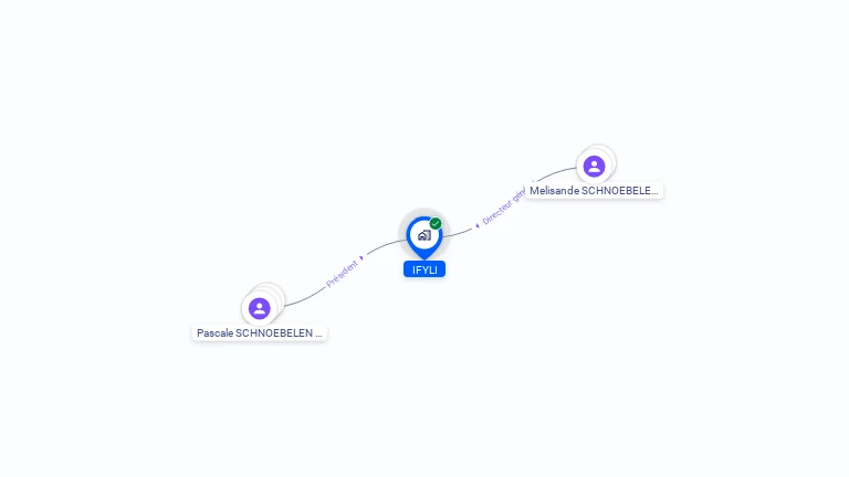 Cartographie gratuite d'IFYLI