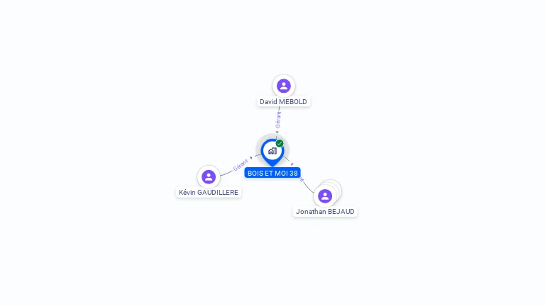 Cartographie gratuite de BOIS ET MOI 38
