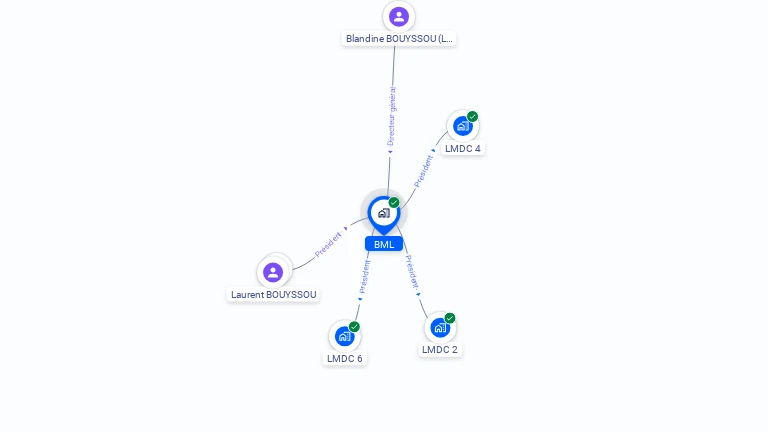 Cartographie gratuite de BML