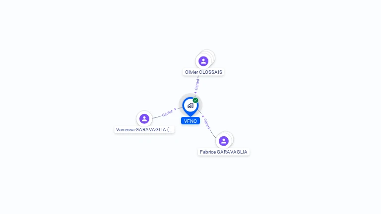 Cartographie gratuite de VFNO