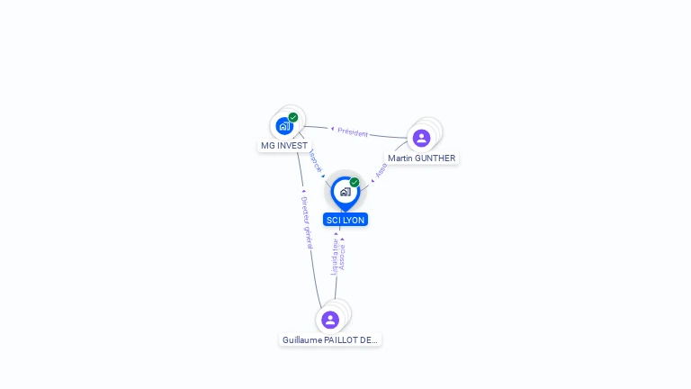 Cartographie gratuite de SCI LYON