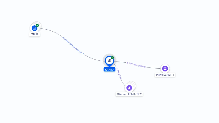 Cartographie gratuite de KANTA