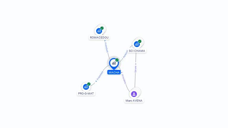 Cartographie gratuite de MACHA