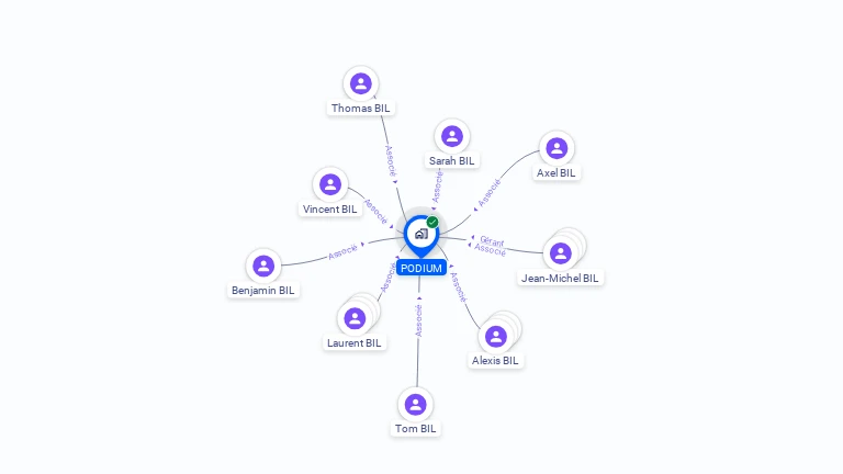 Cartographie gratuite de PODIUM