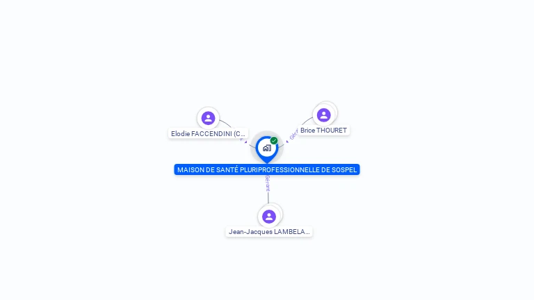 Cartographie gratuite de MAISON DE SANTE PLURIPROFESSIONNELLE DE SOSPEL
