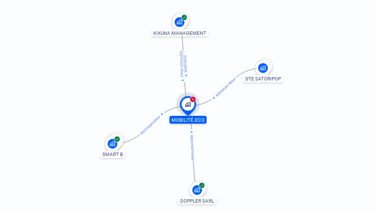 Cartographie gratuite de MOBILITE.ECO